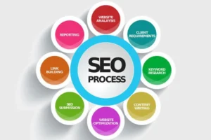 Read more about the article The Role of SEO in a 360° Digital Marketing Strategy