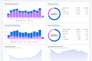 Read more about the article Performance Marketing: Turning Digital Spend into Measurable Results