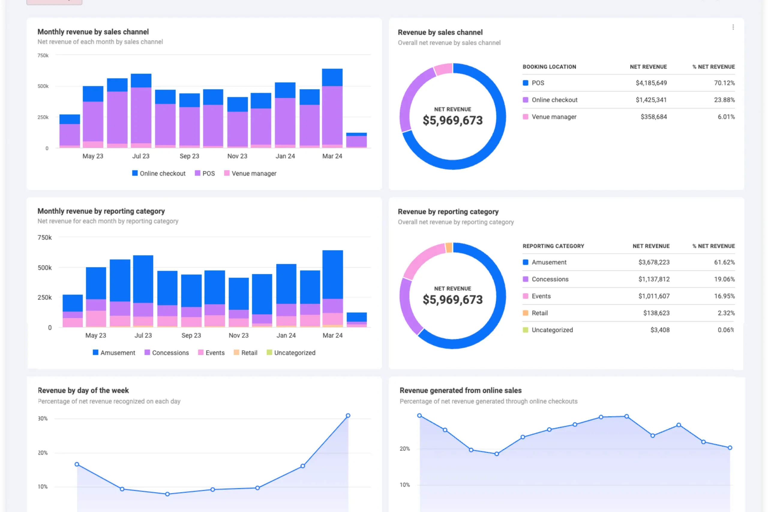 Performance Marketing: Turning Digital Spend into Measurable Results